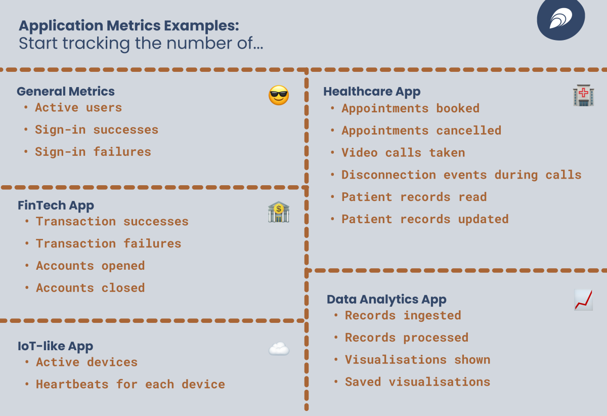 Infographic off application metrics examples