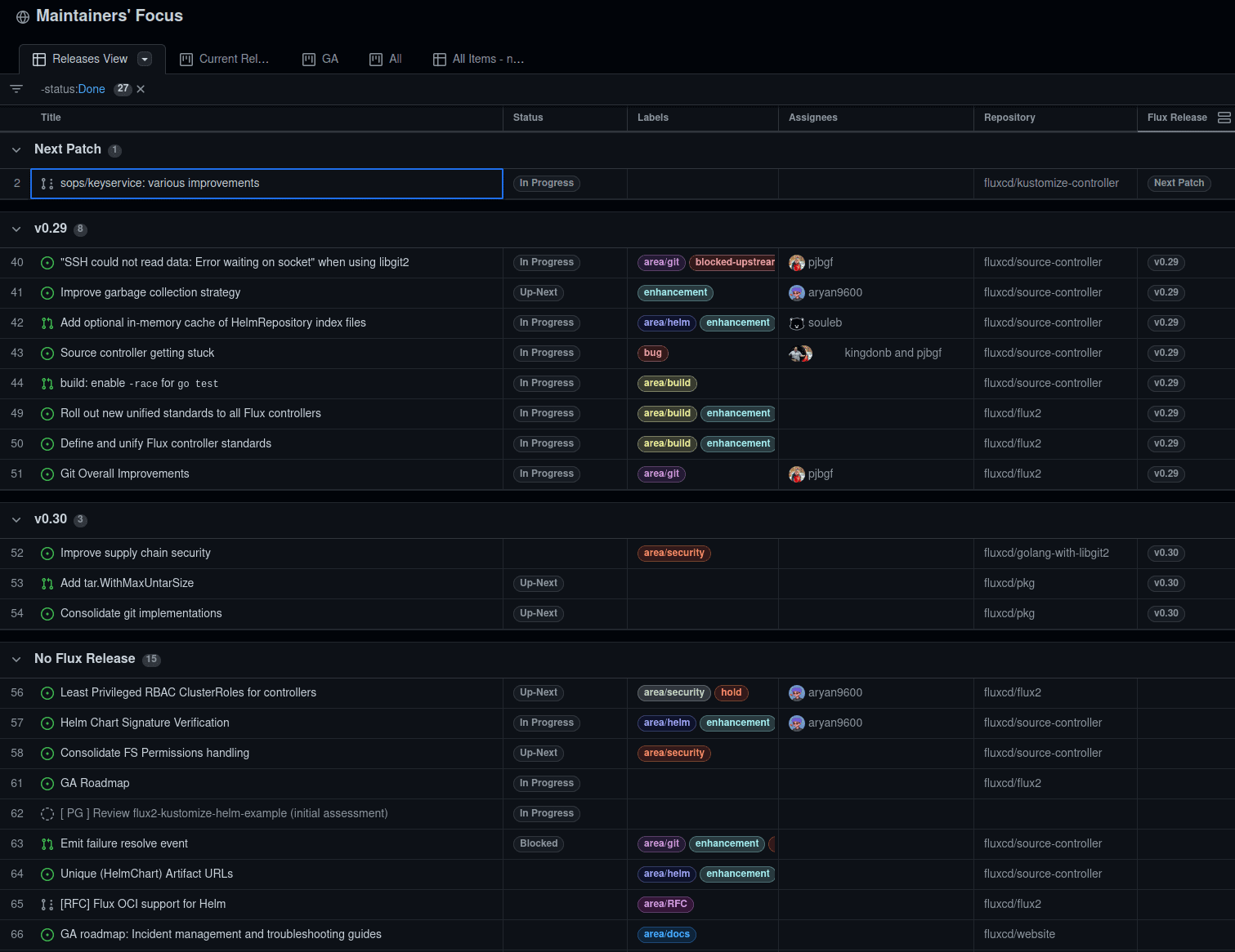 Screenshot showing Maintainer's Focus dashboard
