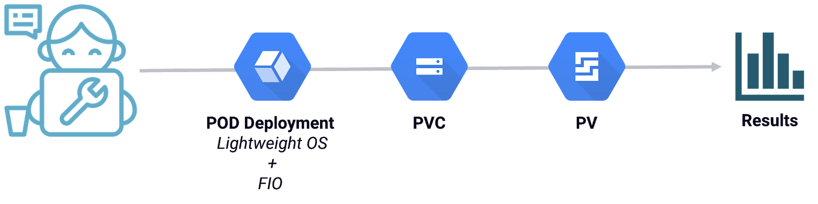 KubeStr evaluate diagram