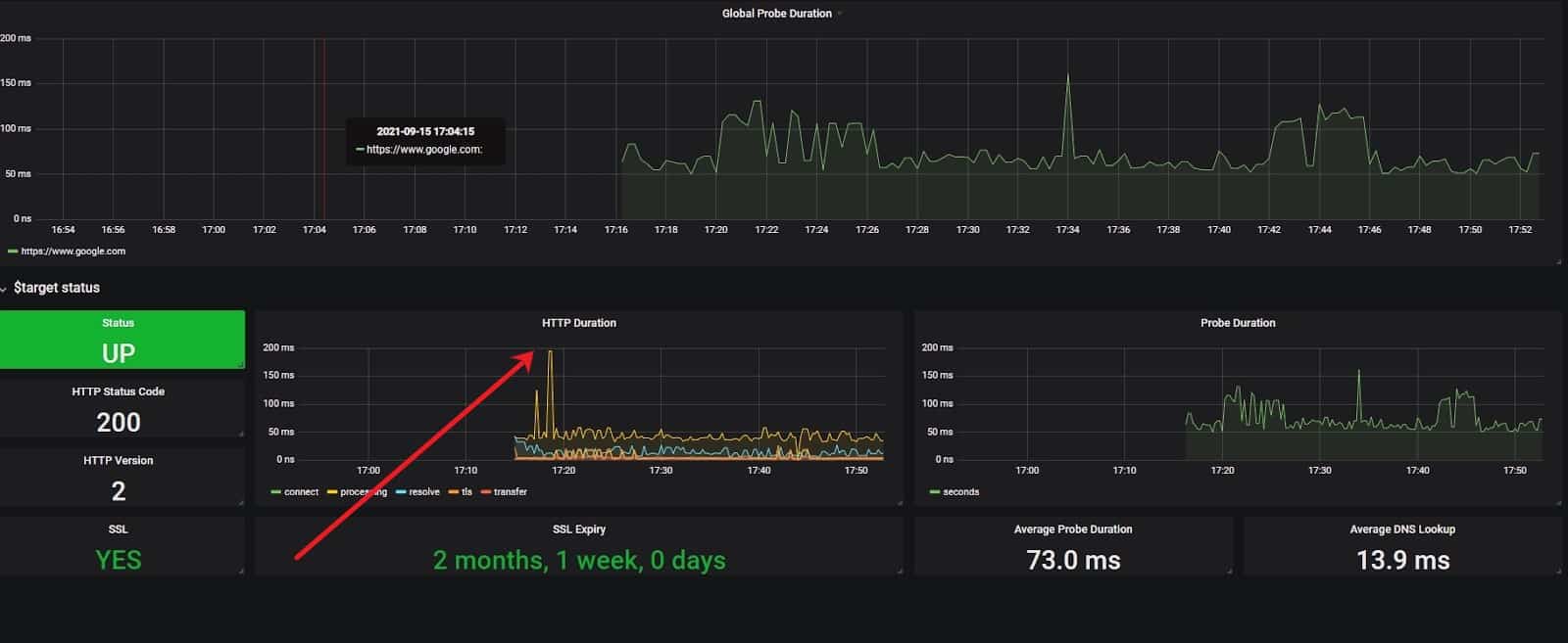 Screenshot shows external target example in Grafana for Blackbox Exporter