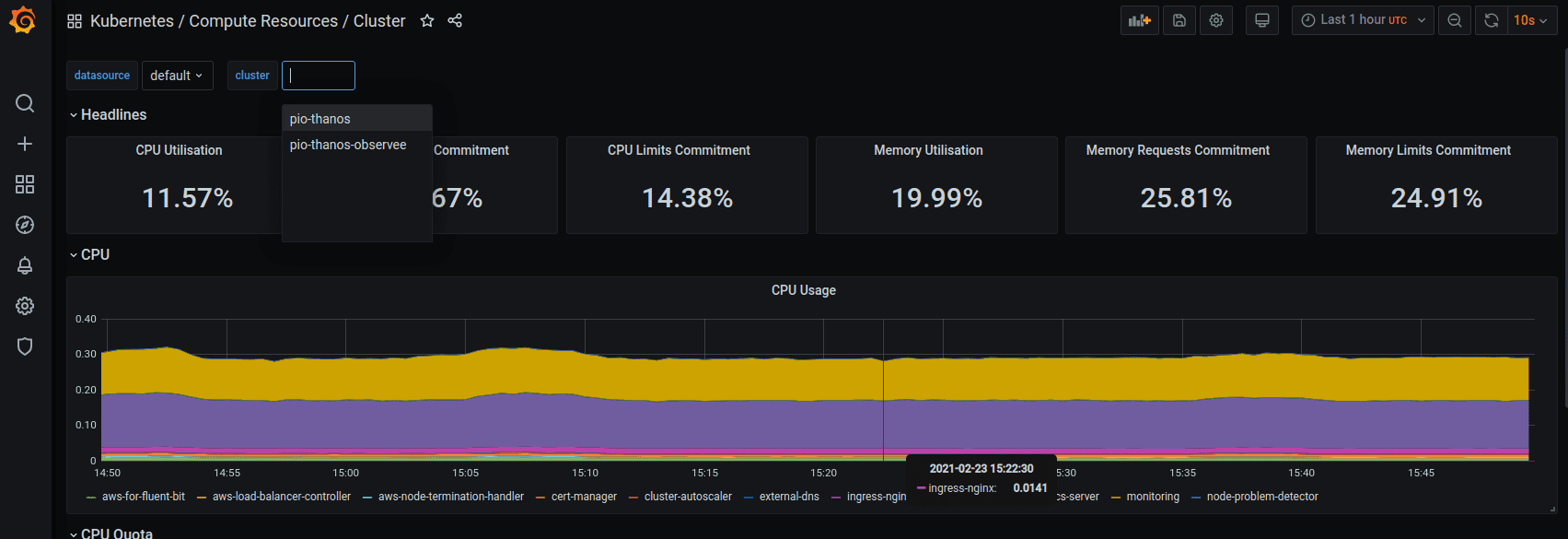 Thanos multicluster UI