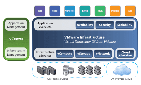 Virtualization in IaaS architecture