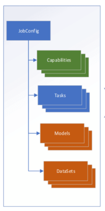 JobConfig workflow diagram