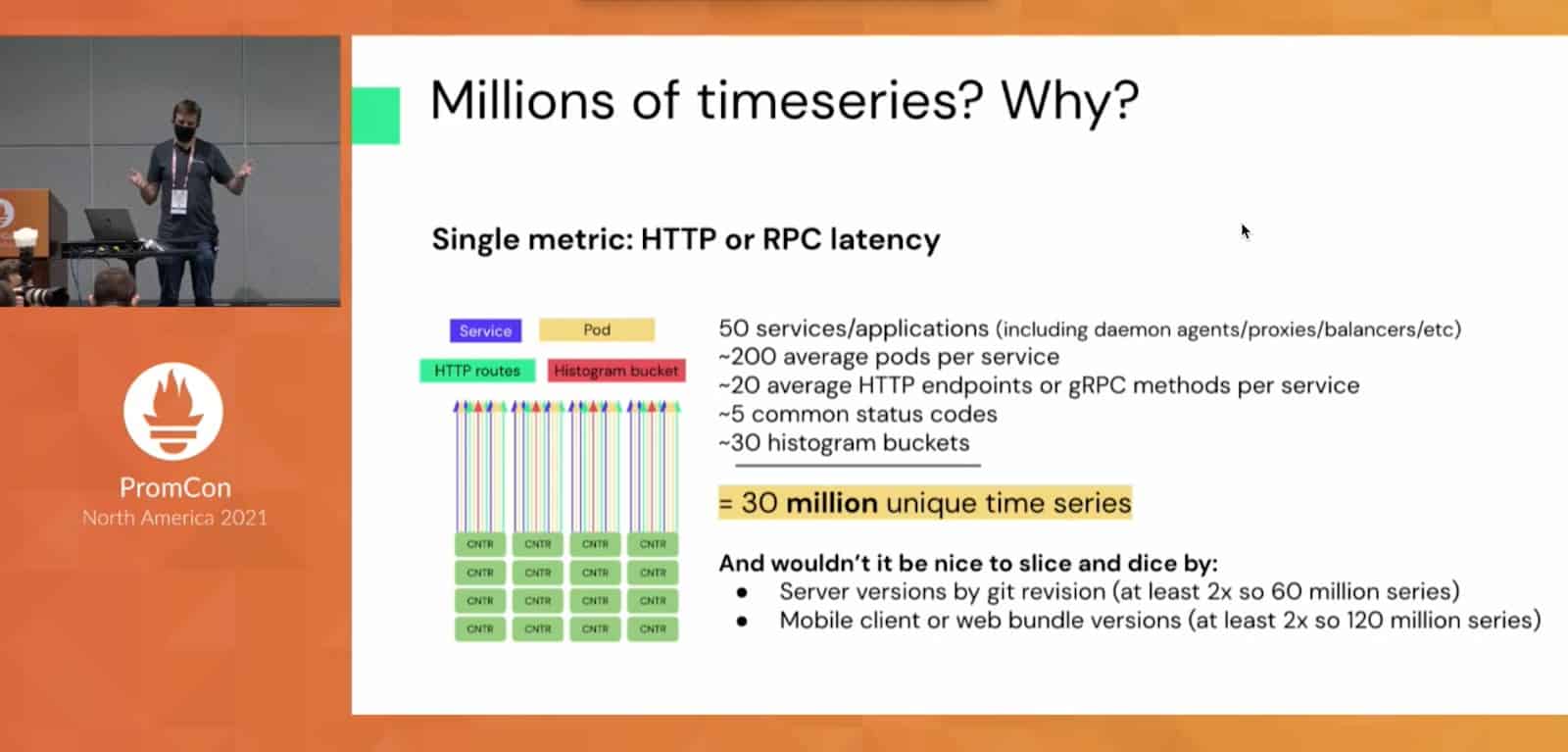 Screenshot showing PromCon North America 2021 Presentation "Millions of timeseries? Why?" presented by a Rob Skillington