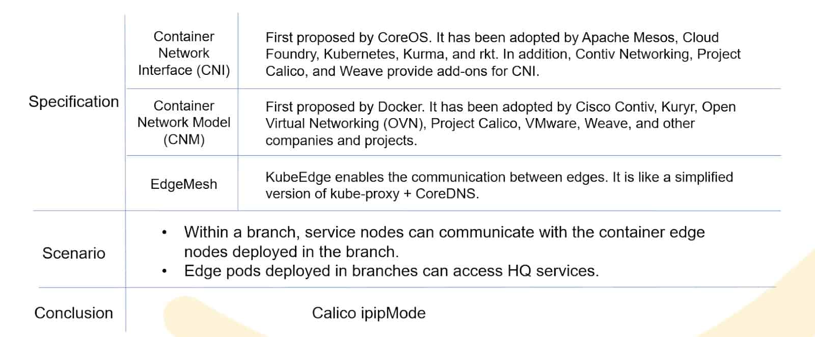 Table solutions of Edge Networking