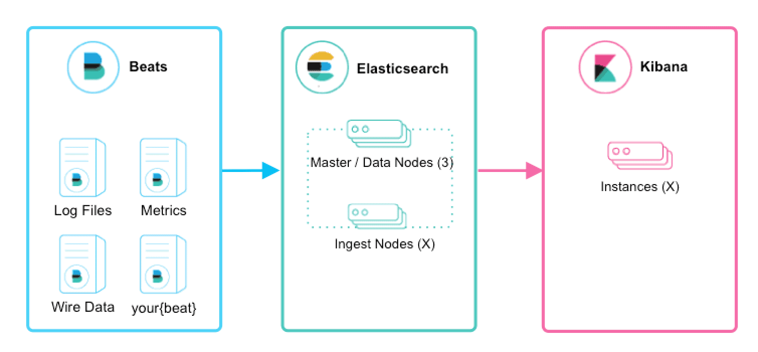 Elastic Stack 7.2.0 releases Elastic SIEM and general availability of  Elastic App Search