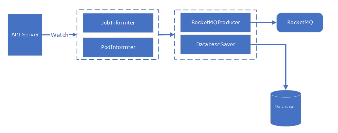 Monitoring mechanism diagram