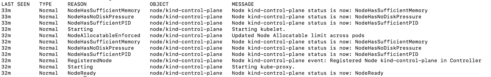 Screenshot of Kubernetes Events using kubetcl get event command