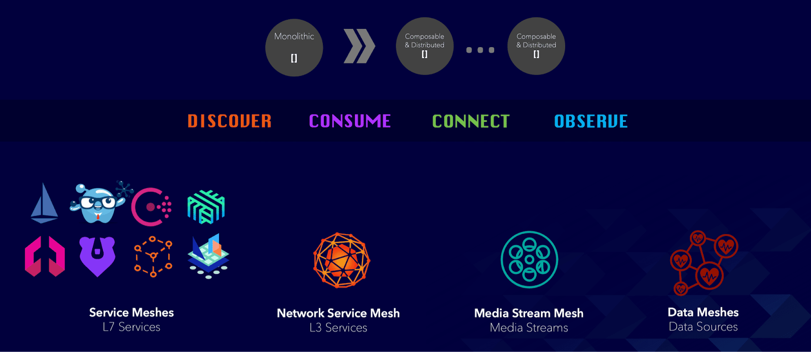 The psychological value of a mesh infographic