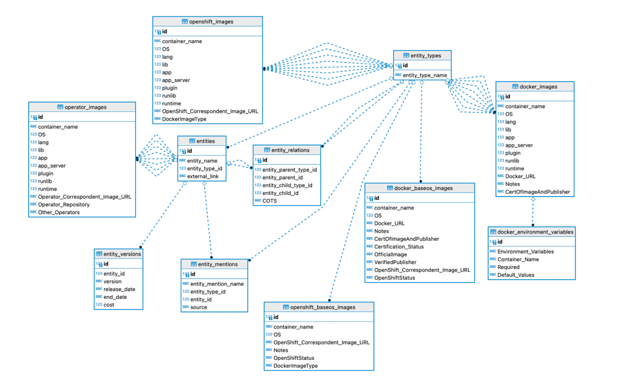 Knowledge graph