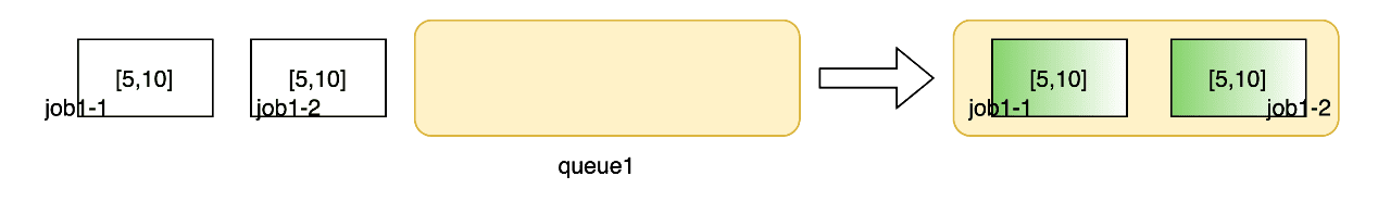 Example usage of elastic scheduler job1-1 and job1-2