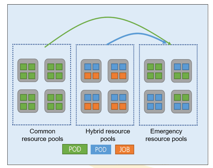 Edge Resource Management using Kubernetes taints diagram