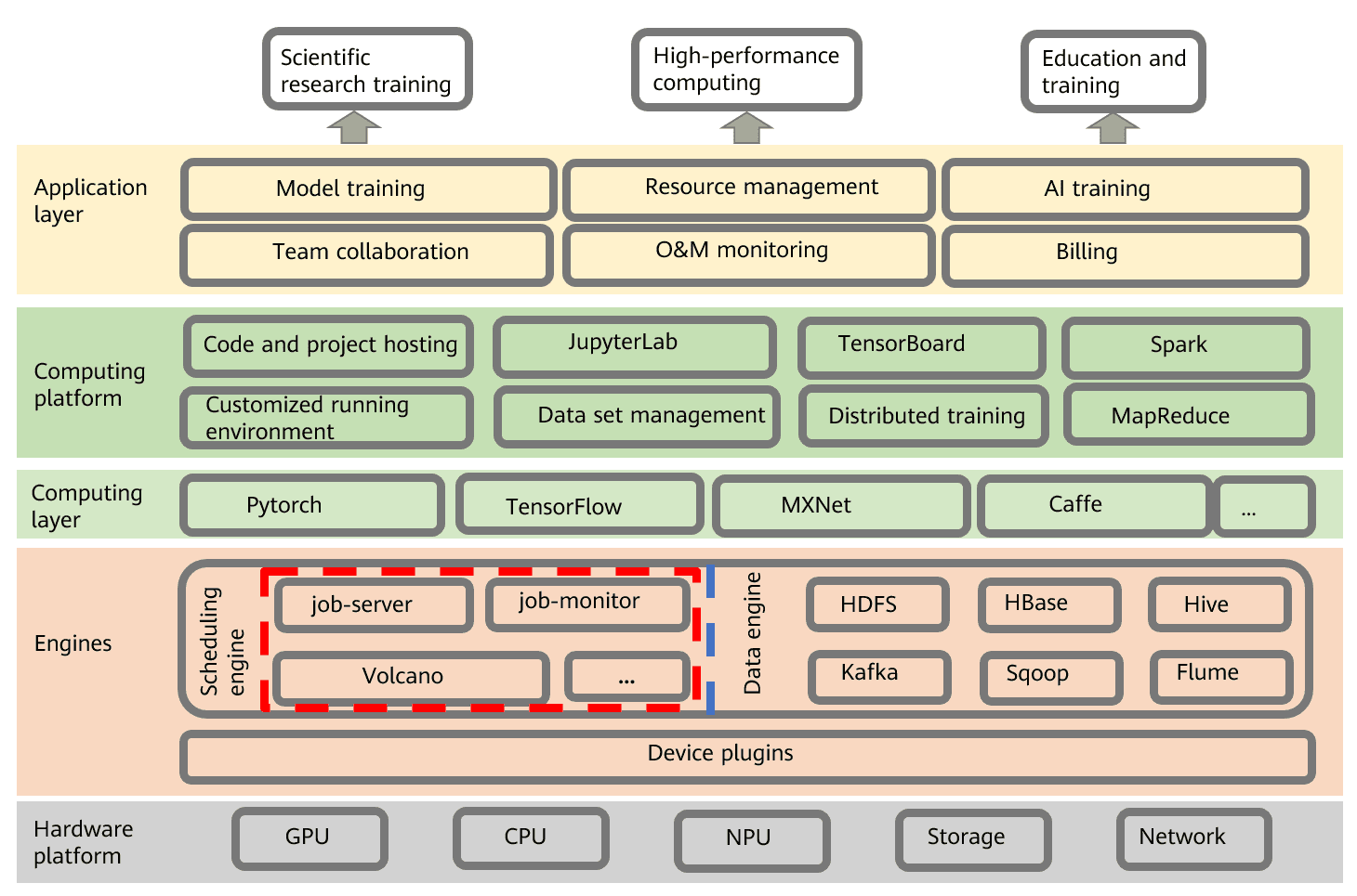 Leinao cloud OS architecture