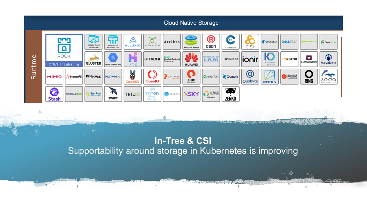 Cloud Native Storage and In-Tree & csi