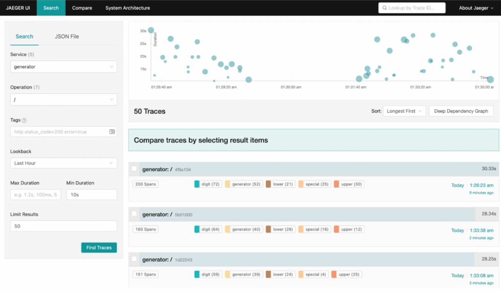 Learn OpenTelemetry tracing with this lightweight microservices demo | CNCF