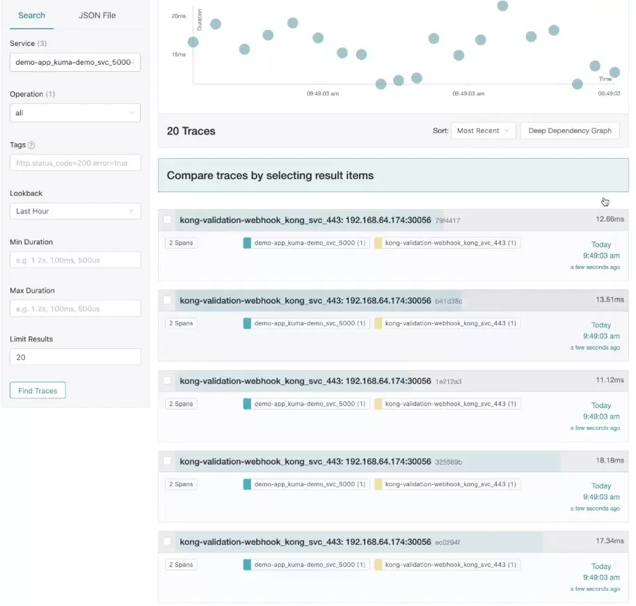 Kuma Traces Jaeger for Service Mesh Observability