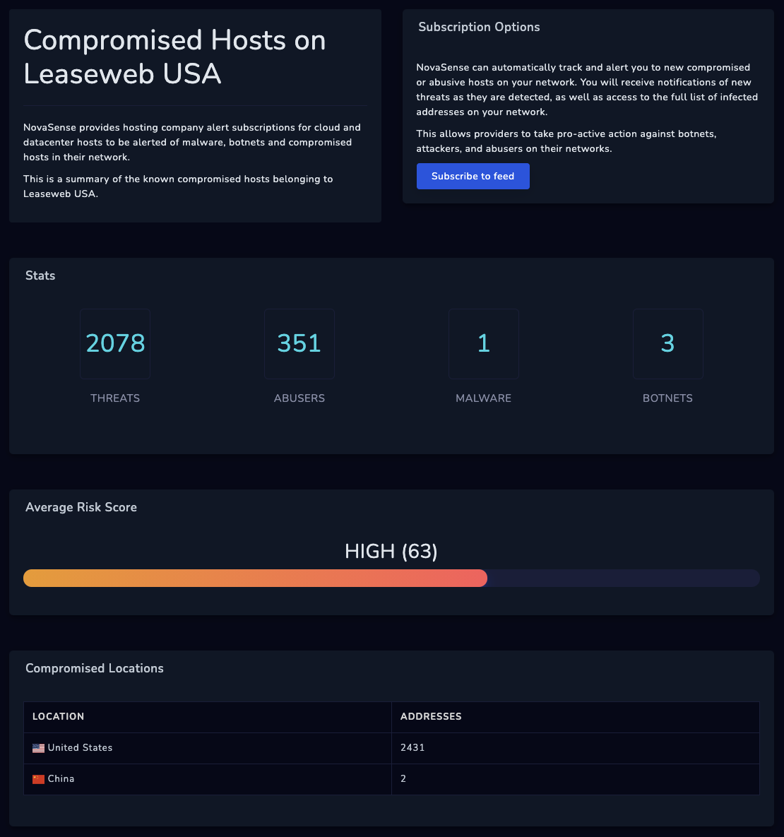 NovaSense Compromised Host data analyze