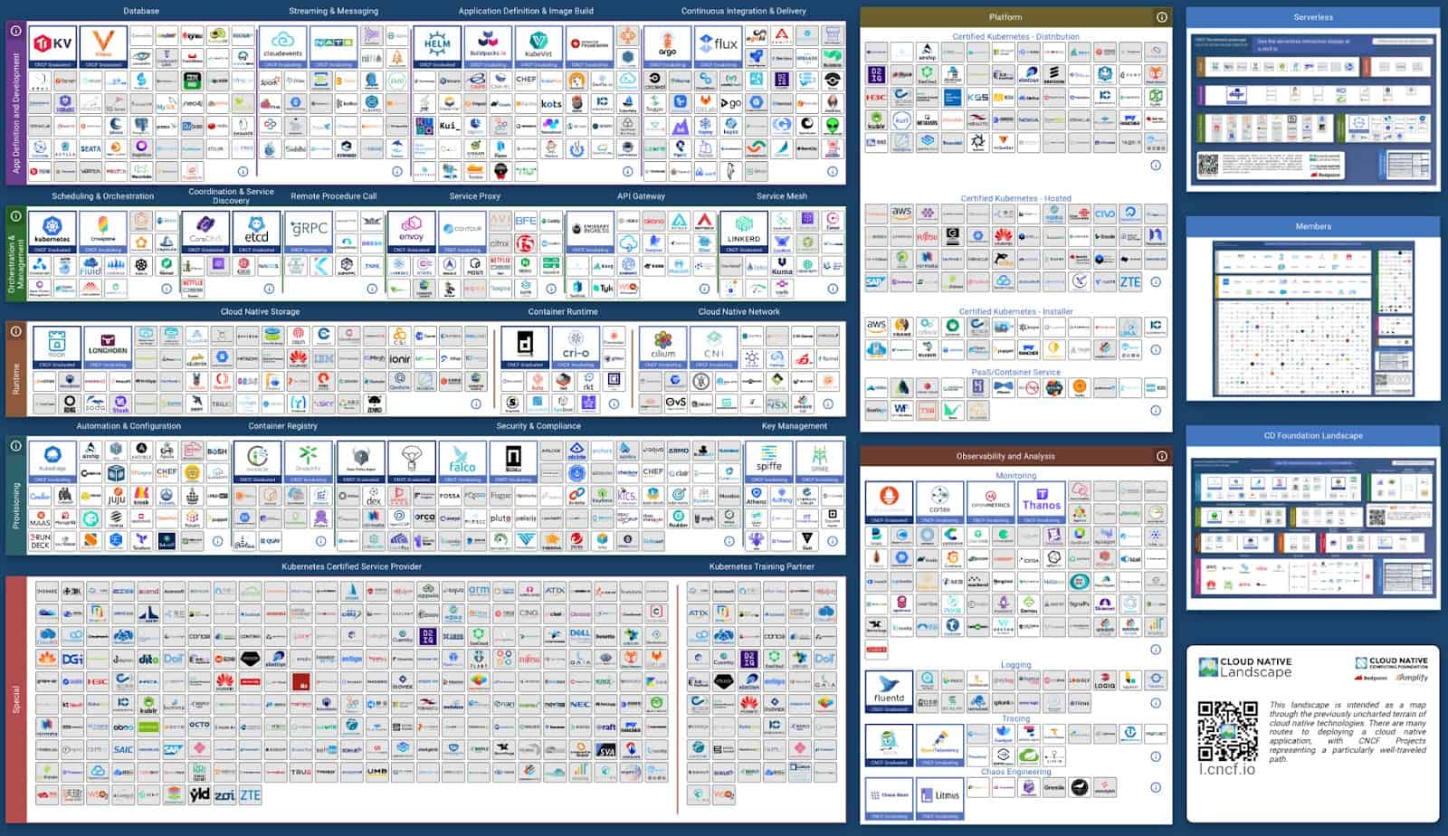 CNCF landscape