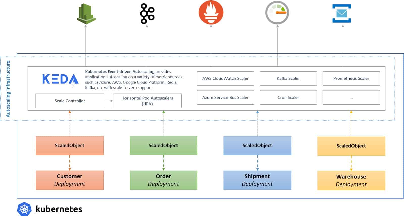 KEDA infographic