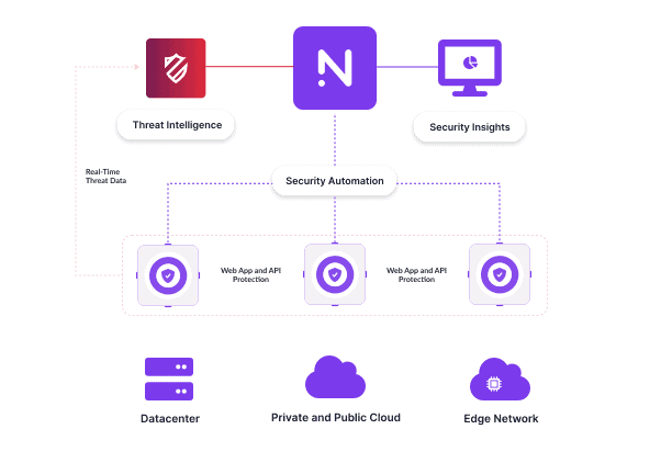 Snapt Nova architecture