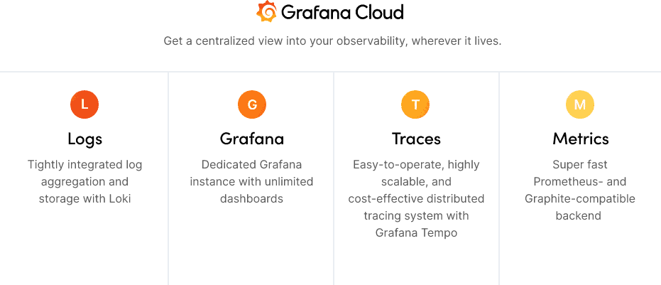 Diagram of the Grafana Cloud stack
