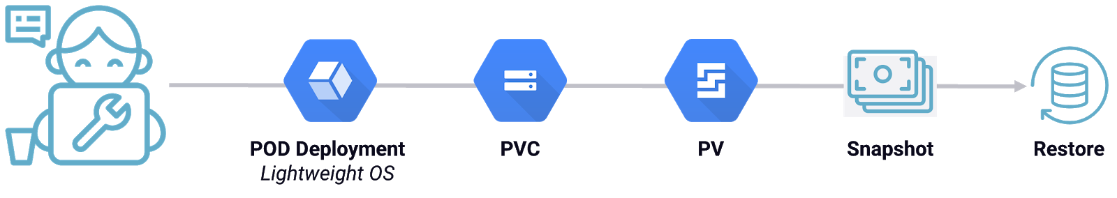 KubeStr validate diagram