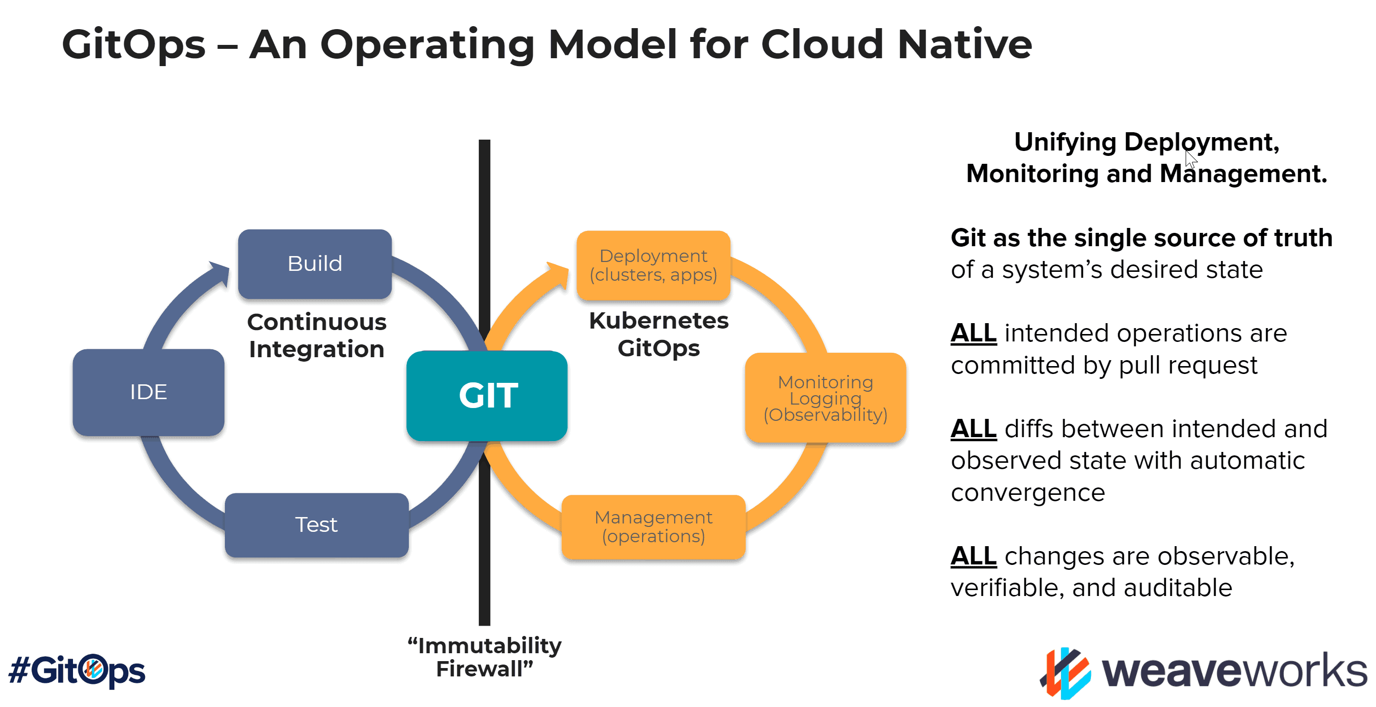 GitOps-image