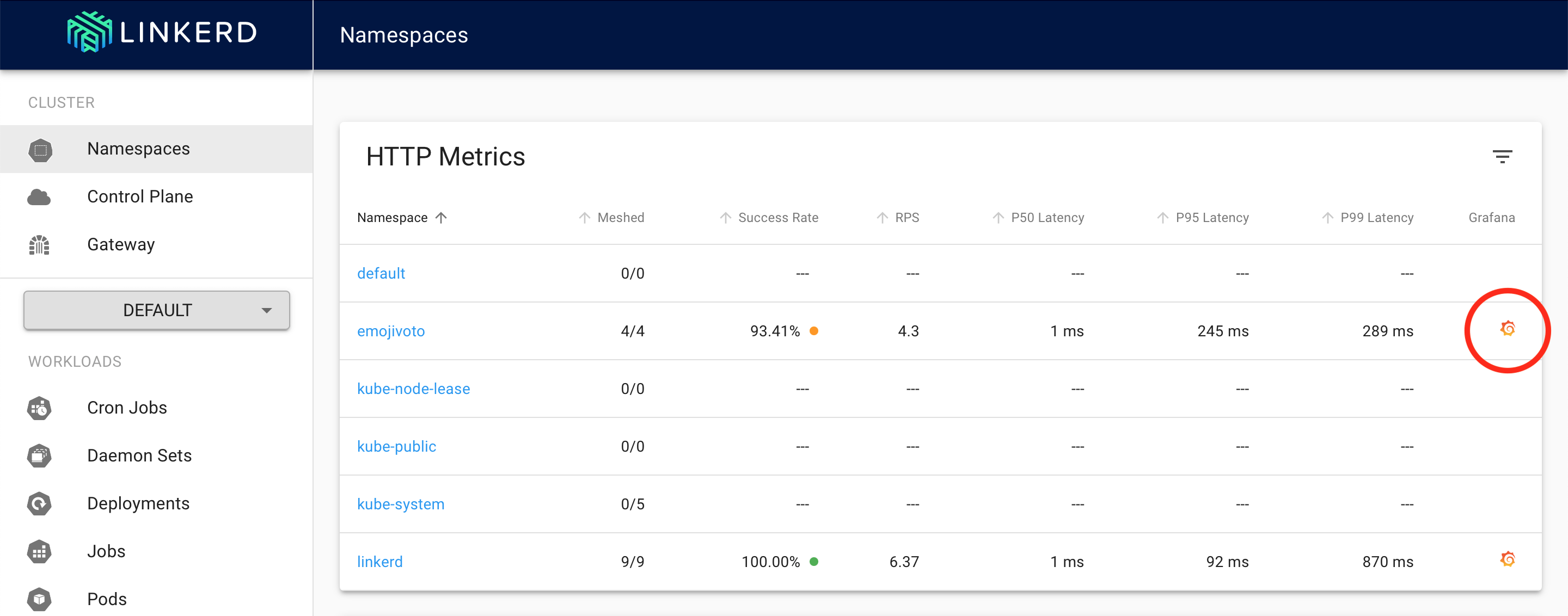 Screenshot showing Linkerd's Namespaces, HTTP Metrics, click Grafana