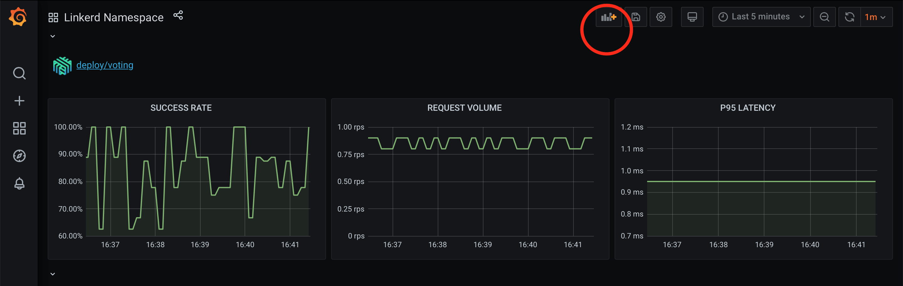 Screenshot showing add a panel button on Grafana - Linkerd Namespace