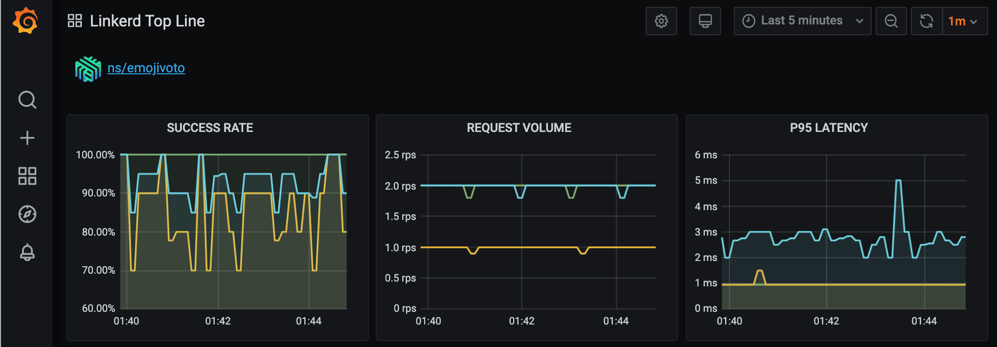 Viewing metrics in Grafana