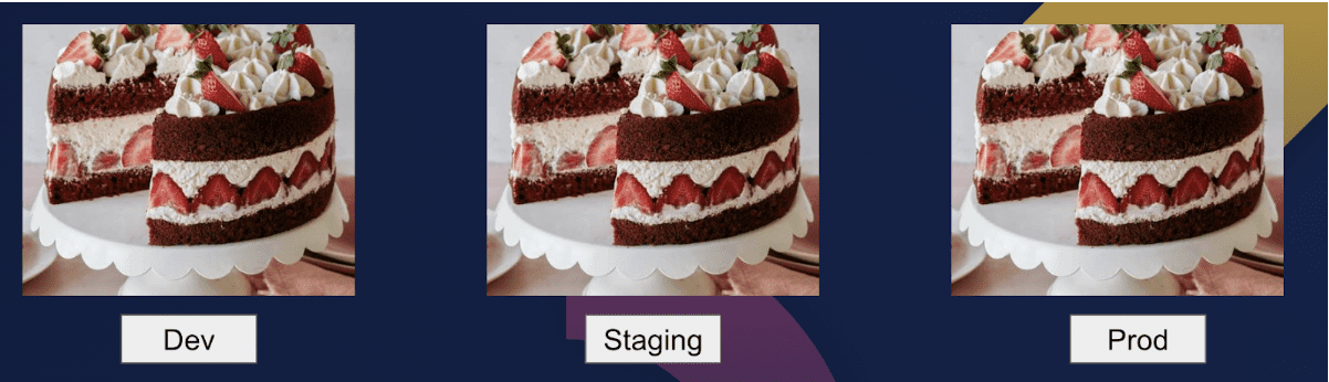 Three strawberry cakes in dev, staging and production