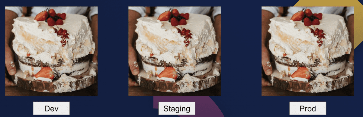Three ugly looking strawberry cake in dev, staging and production