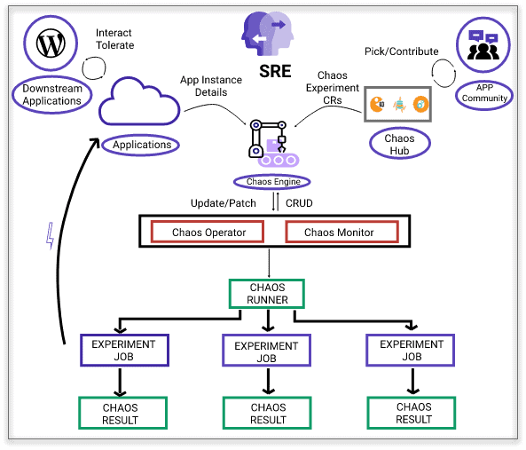 Litmus architecture