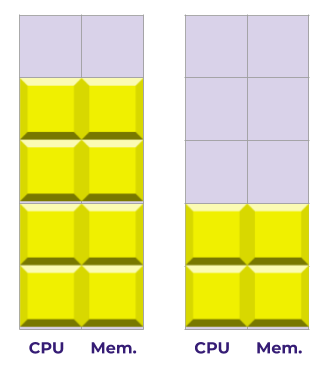 Image of squares two 2x5 of CPU and Memory. In the first 2 squares are empty. In the second 6 squares are empty.