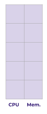 Image of squares 2x5 of CPU and Memory