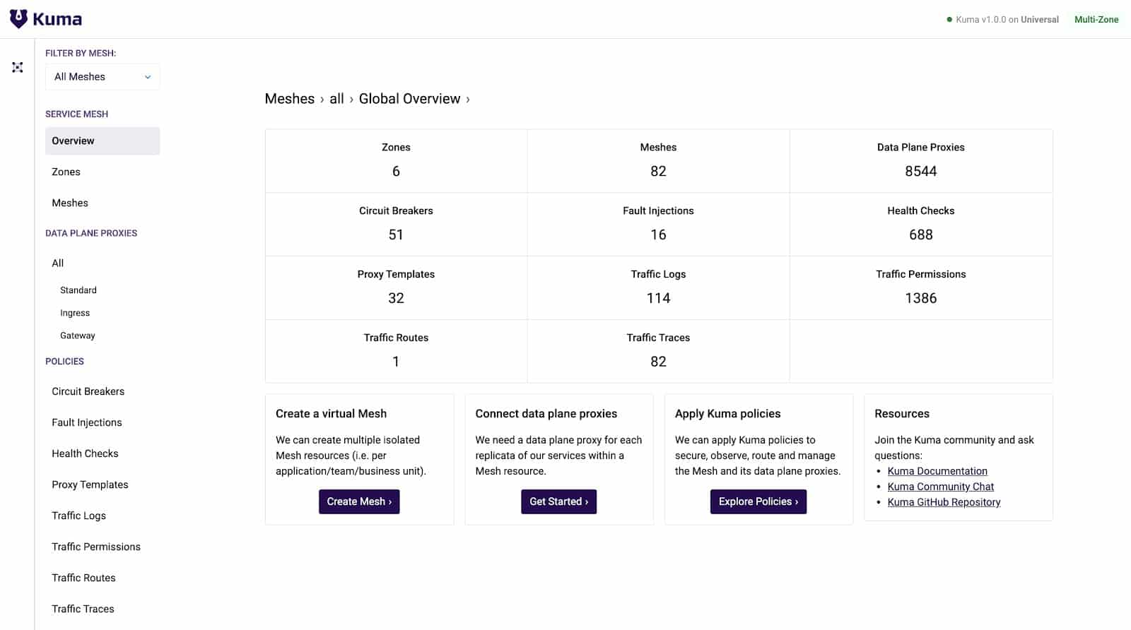 Screenshot of Kuma Global Overview