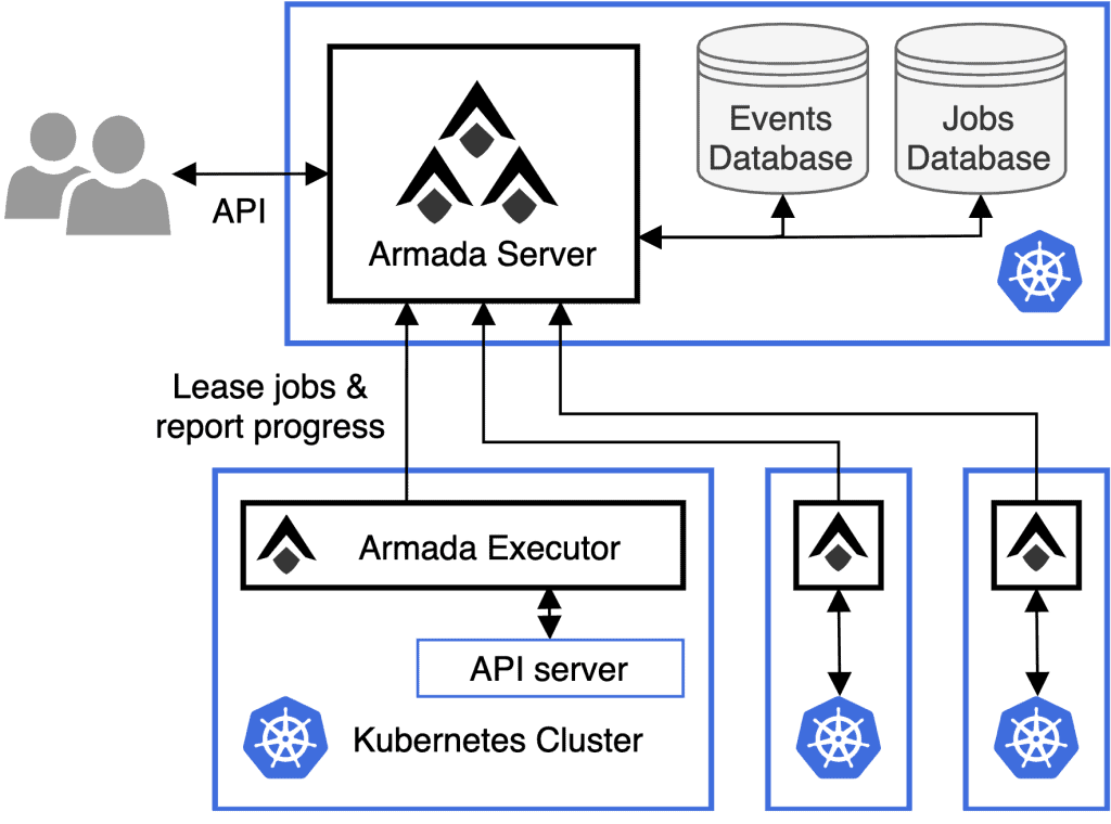 Armada design