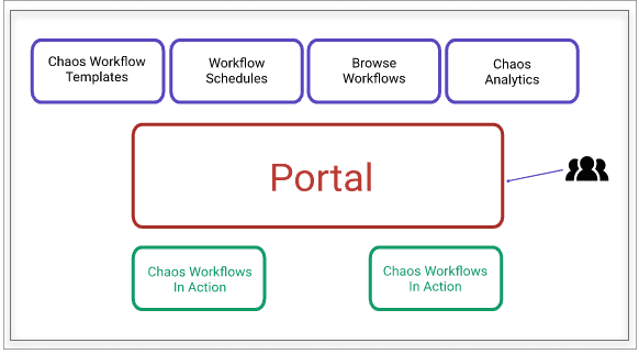 Litmus architecture