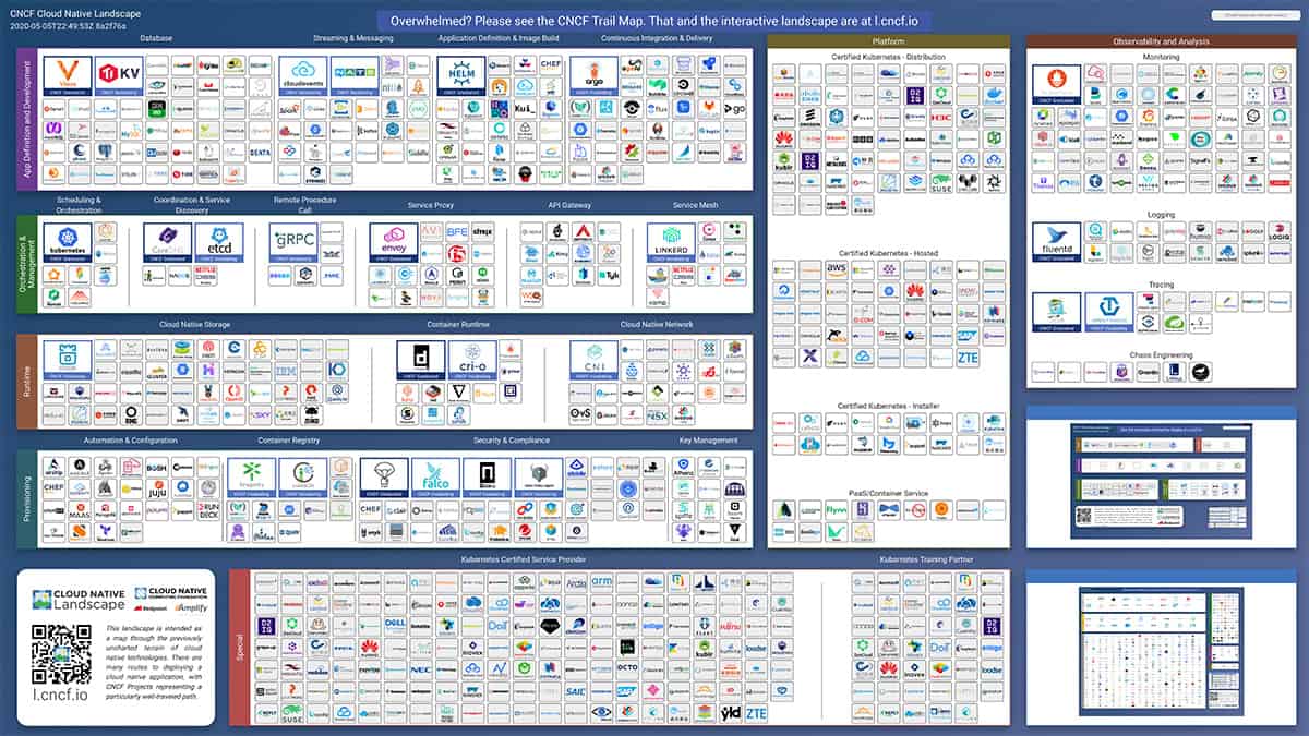 CNCF Cloud Native Landscape