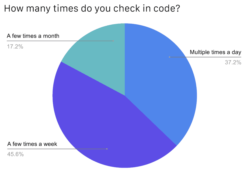 Cncf Cloud Native Survey China