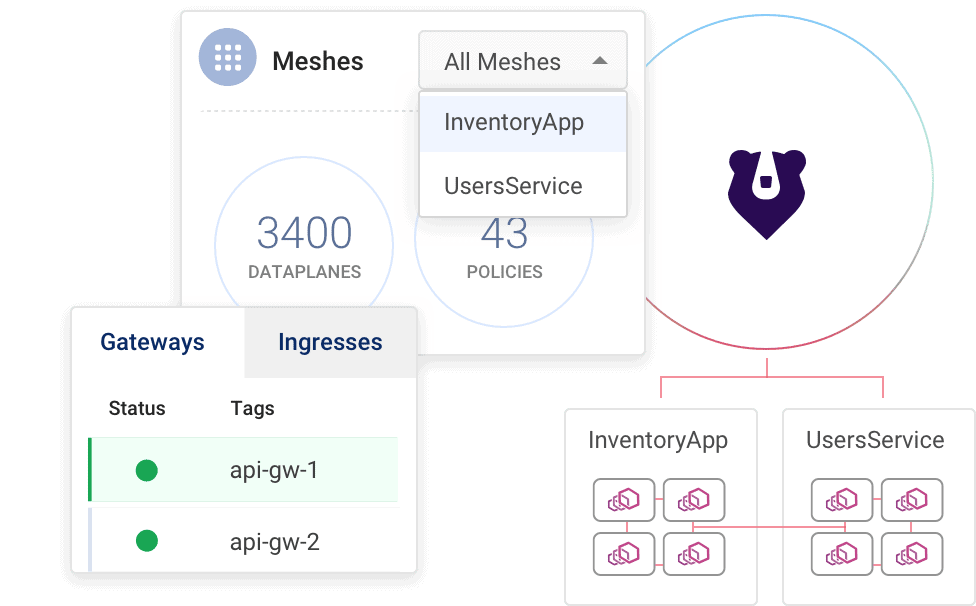 Kuma service mesh infographic