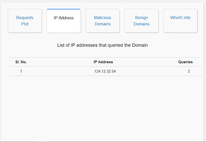 Screenshot showing IP Address that queried the Domain in Dash app