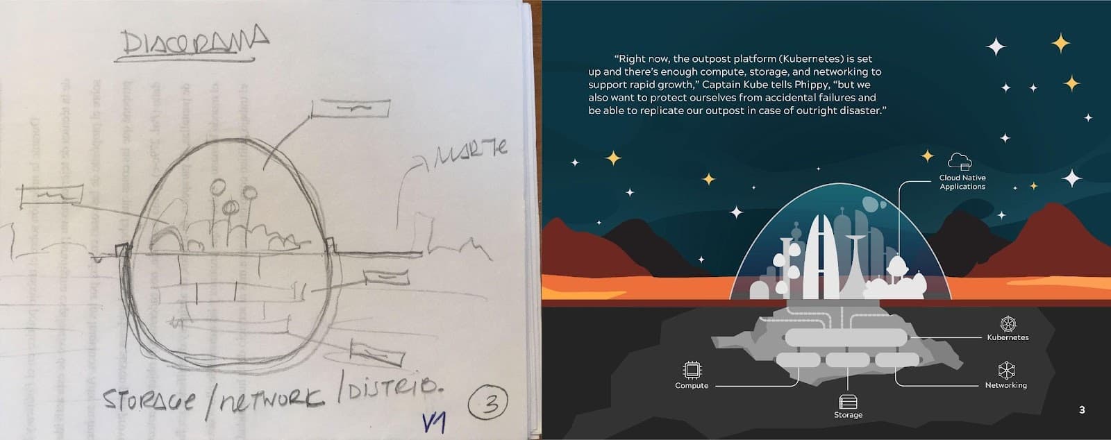 (left) Pencil sketch idea of Mars Outpost (right) Mars Outpost layout is finalized and colored digitally