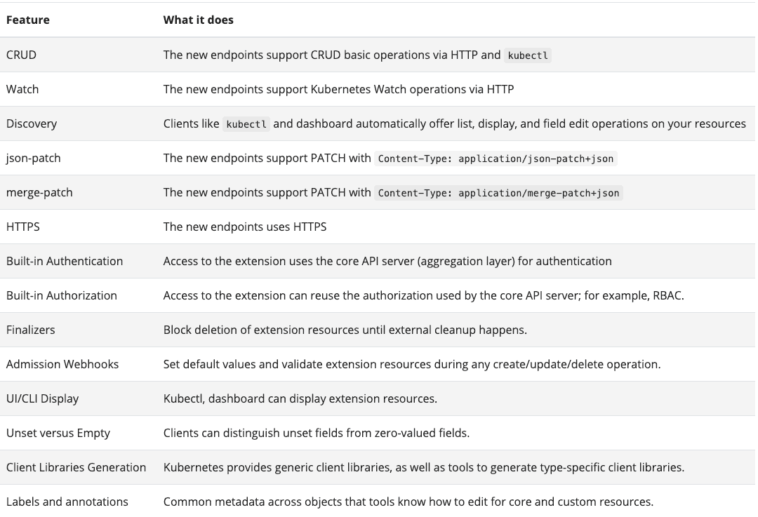 Kubernetes 101