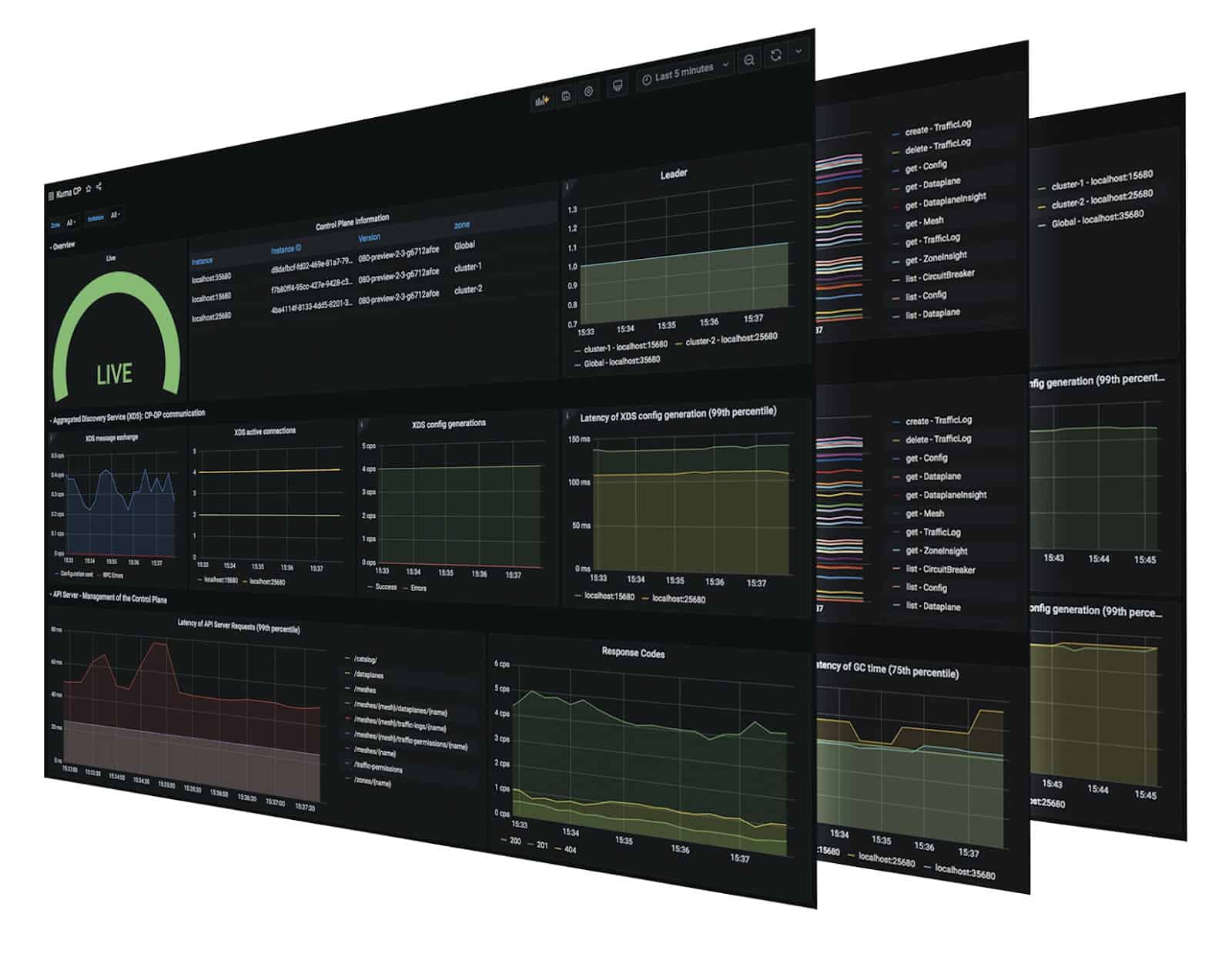 Kuma dashboard