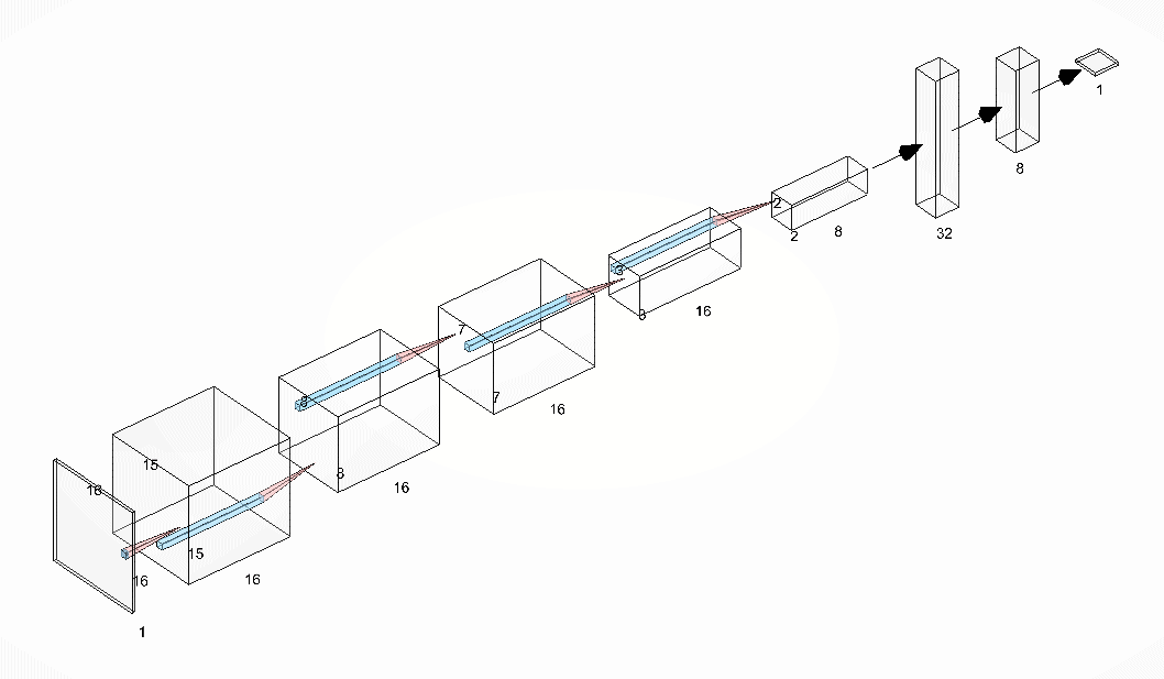 Machine learning model