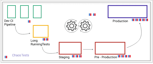 Litmus use cases architecture