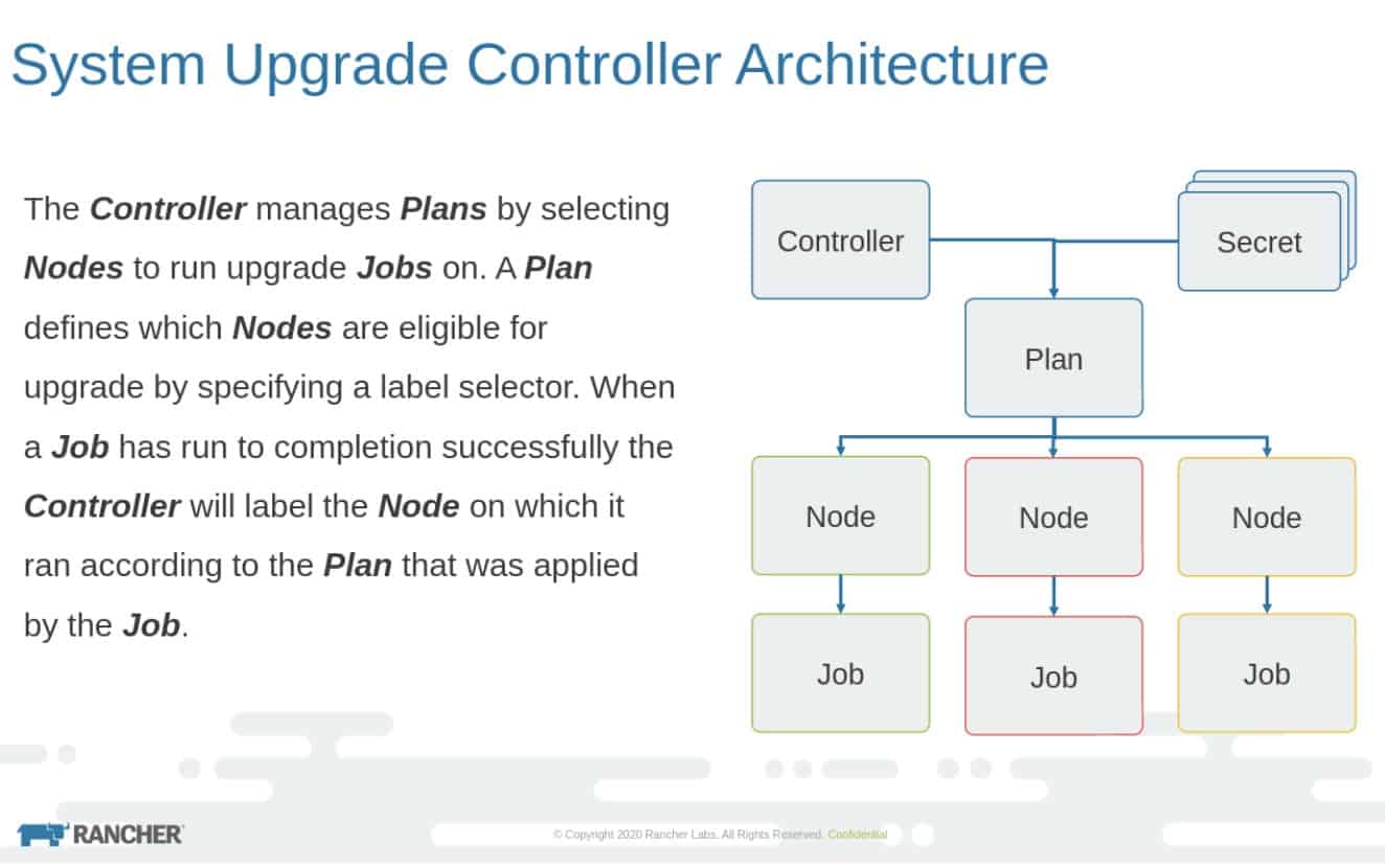 System upgrade controller architecture