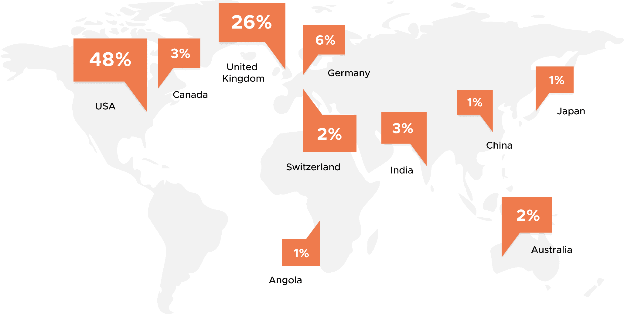 World map showing top contributing countries to Argo