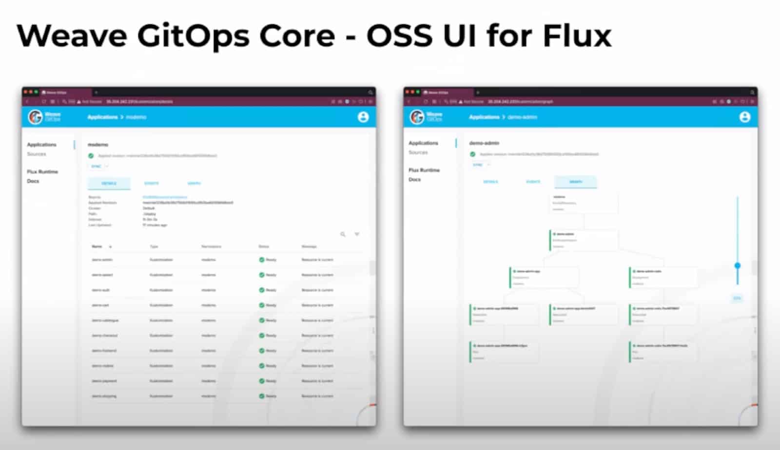 Screenshot showing Weave GitOps Core - OSS UI for Flux